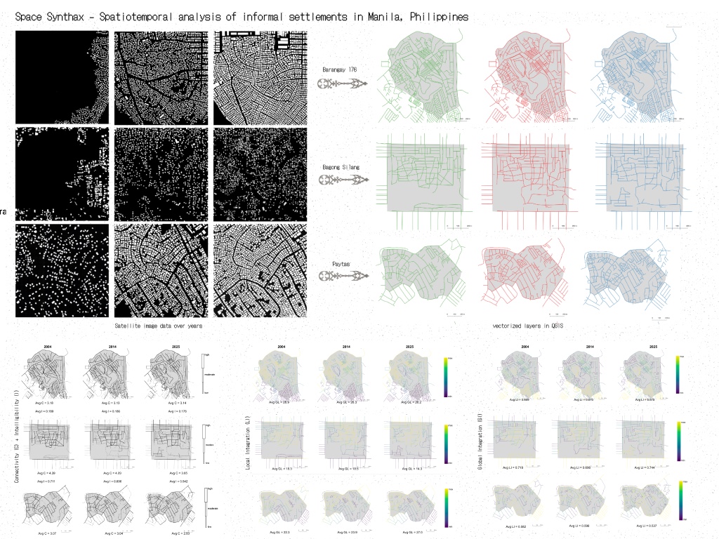 Space Syntax, Manila — analytical board: multi-year satellite imagery, QGIS vectorized layers, and connectivity, intelligibility, and local/global integration maps across 2004, 2014, 2025