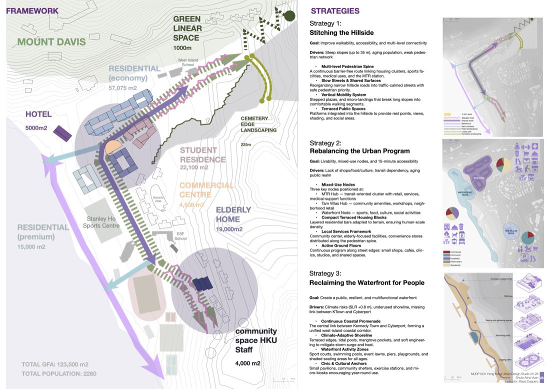 Pokfulam Waterfront panel — framework and design strategies